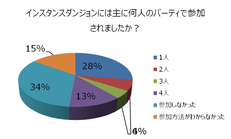 X・A・O・C ～ザオック～、いとうかなこさんが歌うプロモーションムービーが公開！クローズドβテストのアンケート結果もの画像