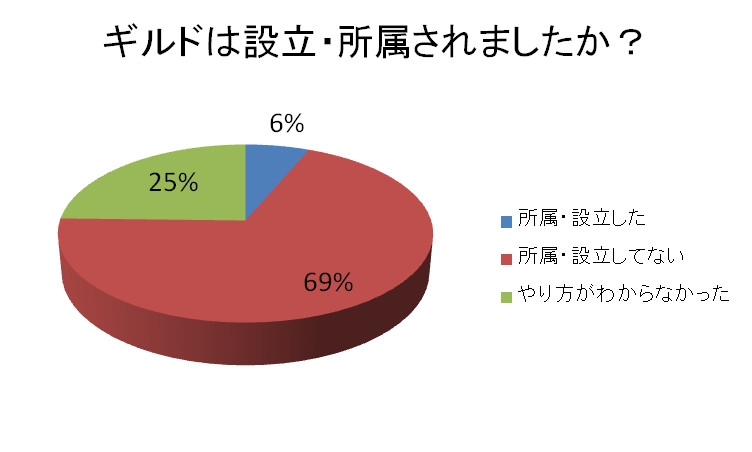 X・A・O・C ～ザオック～、いとうかなこさんが歌うプロモーションムービーが公開！クローズドβテストのアンケート結果もの画像