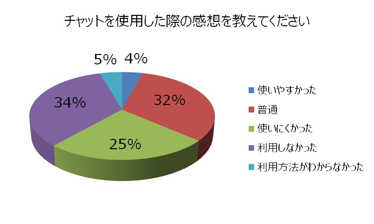 X・A・O・C ～ザオック～、いとうかなこさんが歌うプロモーションムービーが公開！クローズドβテストのアンケート結果もの画像