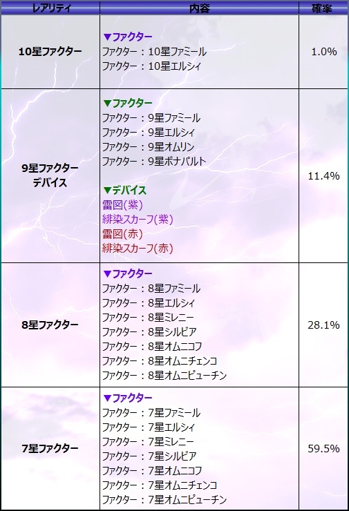 燐光のレムリア、雷と風を操る新ストライカーが手に入る新商品「雷閃箱」が発売の画像