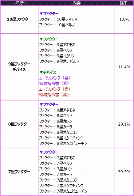 燐光のレムリア、サービス開始から1周年！記念BOXの販売や記念キャンペーンが盛りだくさんの「1周年記念イベント」開催の画像