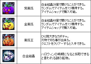 少女兵器web、GA「ドーラ」のハロウィンバージョンが手に入る限定BOX「トリックオファイア」が販売！ハロウィンイベントも開催中の画像