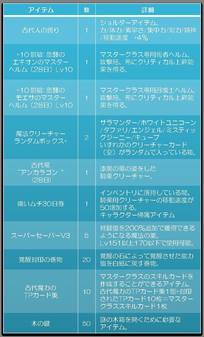 ラペルズ、ラペルズ7周年記念イベント第五弾「全アイテム20％OFFセール」がスタートの画像