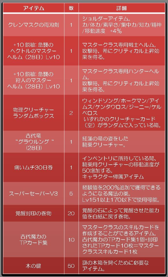 ラペルズ、ラペルズ7周年記念イベント第五弾「全アイテム20％OFFセール」がスタートの画像