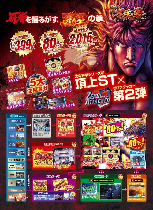 777タウン.net、10月ホール導入した最新機種「ぱちんこCR蒼天の拳（2013）」の体験版が登場の画像