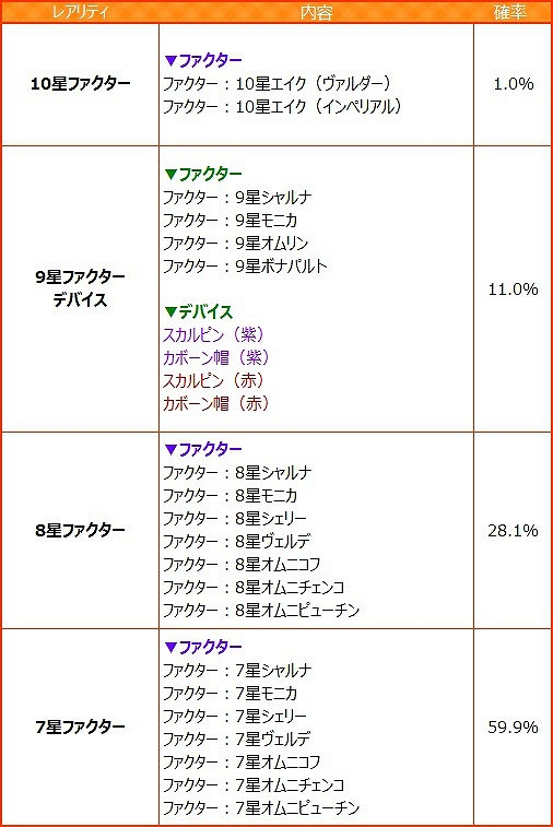 燐光のレムリア、ハロウィン色に染まった新商品「アクシアの箱 V13」販売開始！可愛いドジっこメイドやハロウィン限定キャラをGETしようの画像