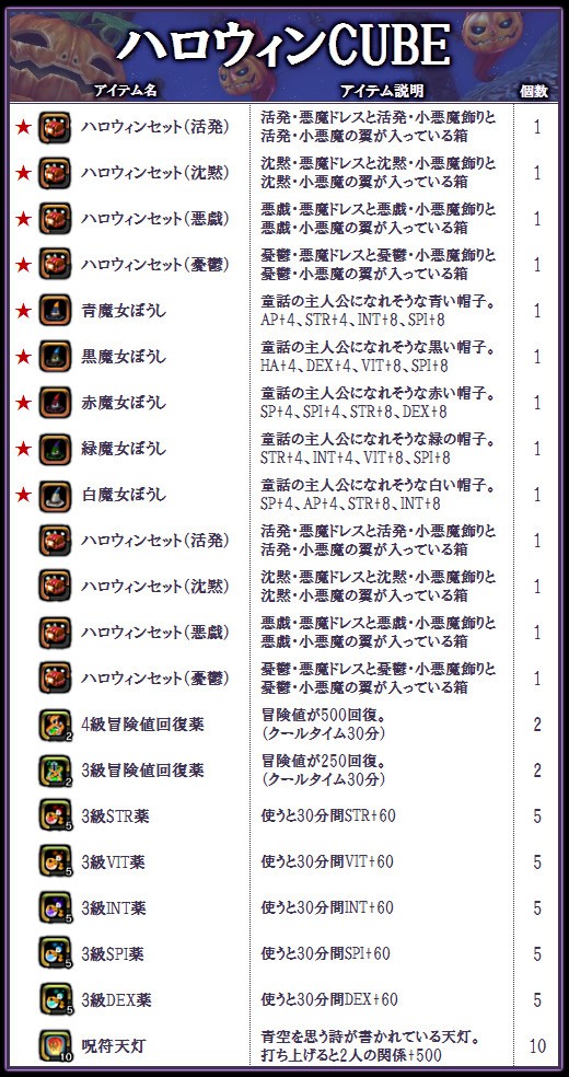 X・A・O・C ～ザオック～、ハロウィンの気分を盛り上げるカボチャ飾りが登場する「ハロウィンイベント」が開催の画像