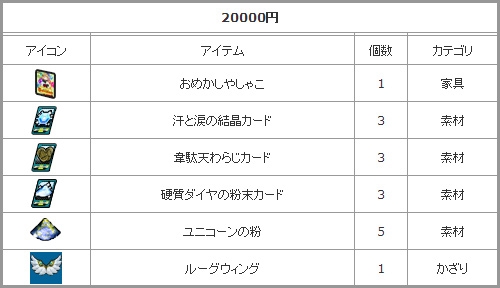 ゲットアンプド2、サービス開始5周年を記念して7大キャンペーンが開催決定の画像