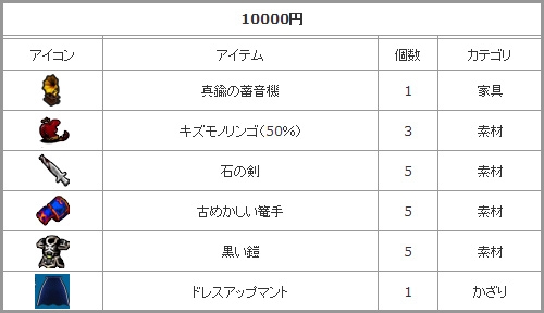 ゲットアンプド2、サービス開始5周年を記念して7大キャンペーンが開催決定の画像