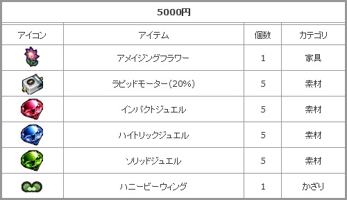 ゲットアンプド2、サービス開始5周年を記念して7大キャンペーンが開催決定の画像