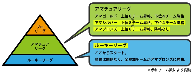 FCマネージャー、クローズドβテストの当選者が発表に―テスト期間中のリーグ日程も公開の画像