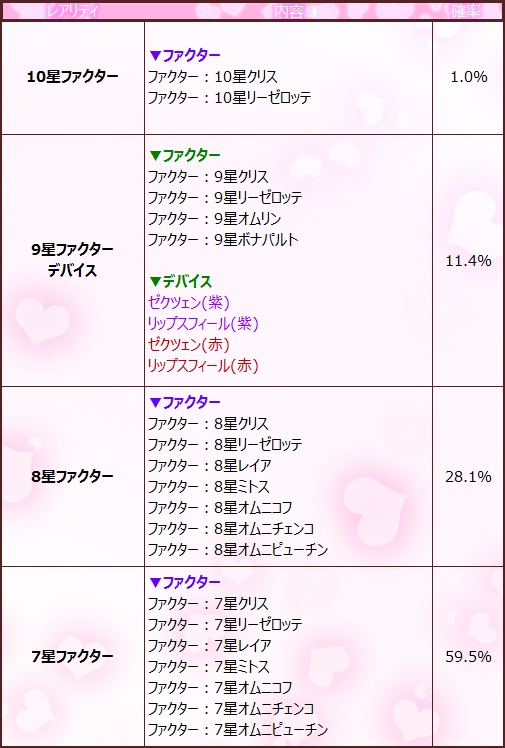 燐光のレムリア、魔法少女と小さな騎士が登場する「煌星箱」が発売！期間限定「エブリーチャレンジイベント」も開催の画像