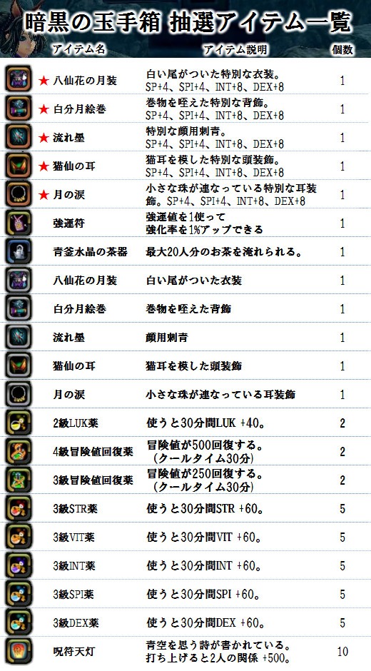 X・A・O・C～ザオック～、アイテムモール「暗黒の玉手箱」などの新商品が登場！近日実装の新PvPコンテンツ「領地戦」の情報もの画像