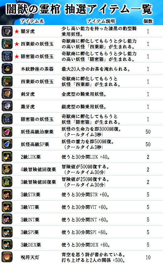 X・A・O・C～ザオック～、アイテムモール「暗黒の玉手箱」などの新商品が登場！近日実装の新PvPコンテンツ「領地戦」の情報もの画像