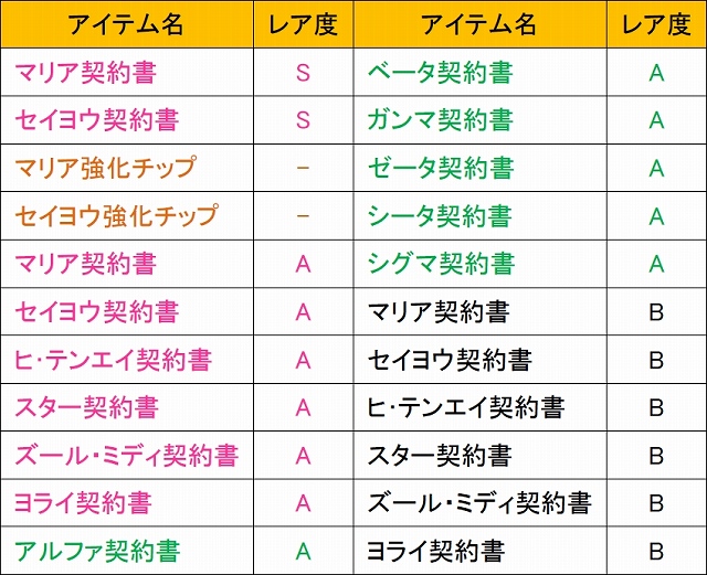 少女兵器web、新たに戦闘工兵の「マリア」＆竜の「セイヨウ」が登場！全6パートで展開する新メインクエスト「心の繋ぎ方」も実装の画像