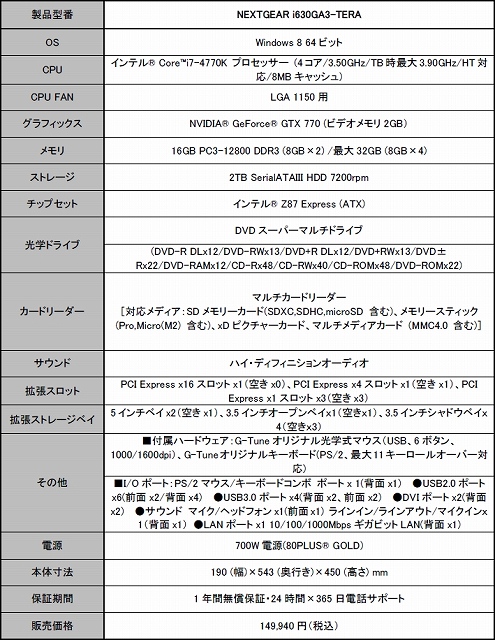 G Tune Tera 推奨パソコンの特典アイテムがパワーアップして再登場 ゲーム内衣装 紅蓮のバニーガール など推奨pcだけで先行入手が可能 Onlinegamer