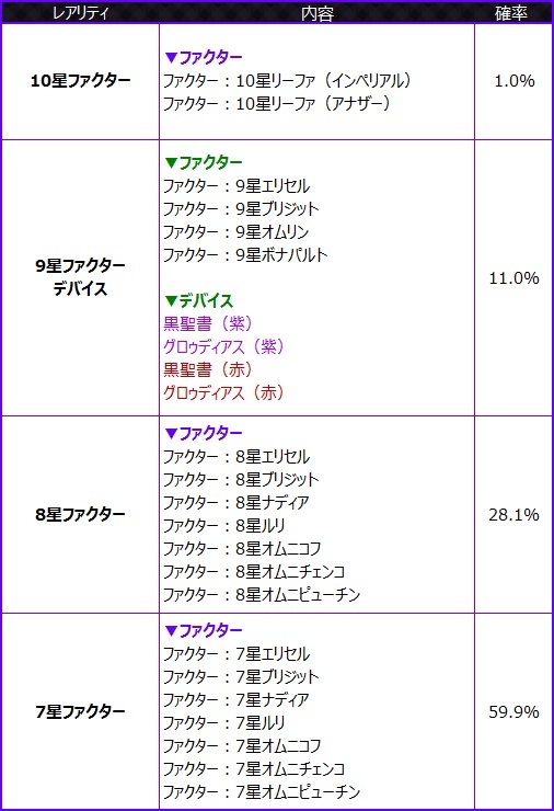 燐光のレムリア、特別な「リーファ」が入手可能な「アクシアの箱 V14」が発売の画像