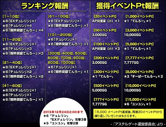 創星紀アステルゲート、新たなレア★6カード「デュレリン」が登場する新イベント「爆雷娘の野望～宇宙創星～」開催！召喚出現カードも更新の画像