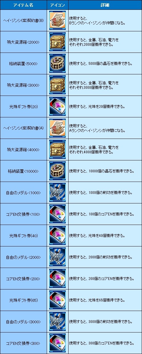 少女兵器web、SSランクGAが登場する新BOX「アサルトアーチェリー」発売！イベント「へルティス教官のボスラッシュ」開催の画像