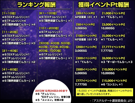 創星紀アステルゲート、サプライズイベント「SS召喚『★5、★6』出現確率1.5倍」がスタートの画像