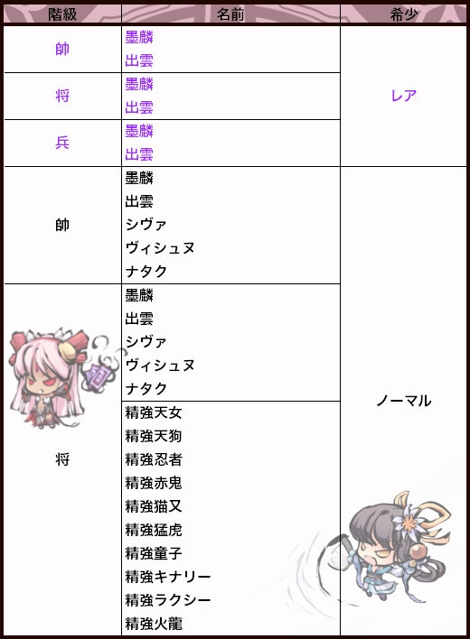 幻想戦姫、黒麒麟の一族「墨麟」や美少女「出雲」などが手に入る「墨雲朔風福袋」が登場の画像