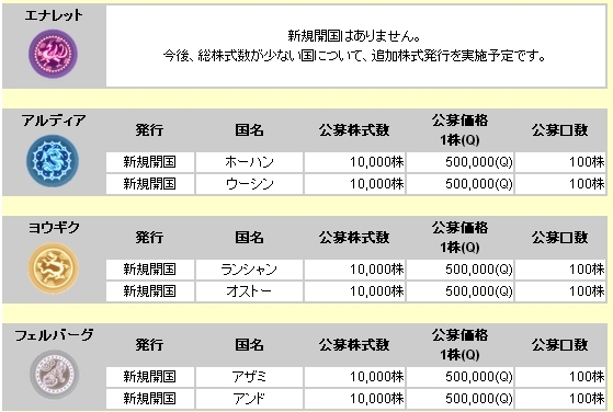 君主online、12月のモフッと宝島に「アニマルサンタボックス」が登場！クリスマスイベントも開催の画像