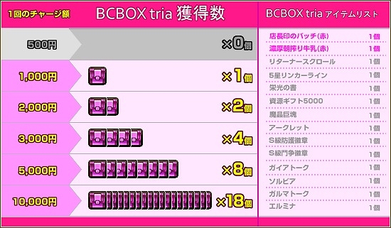 燐光のレムリア、サンタコスの「シオン」などが手に入るクリスマス限定「聖封箱」が登場！イベント「Happy Event Xmas」もスタートの画像