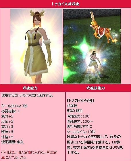 三国群英伝ONLINE2、イベント「群英伝のクリスマス」後編が開催！新発売「群英伝SPBOX［午］」からは史上最強の3頭が登場の画像