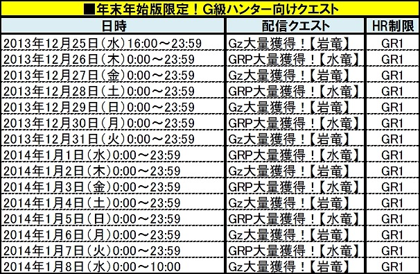 モンスターハンター フロンティアG、年末年始の11大イベント！「メゼポルタ迎春祭」が本日よりスタートの画像