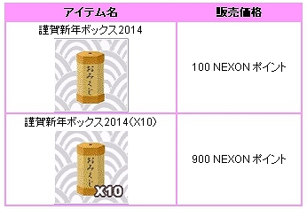君主online、「謹賀新年ボックス2014」販売開始！12種類の干支を選んでルーレットを回そうの画像