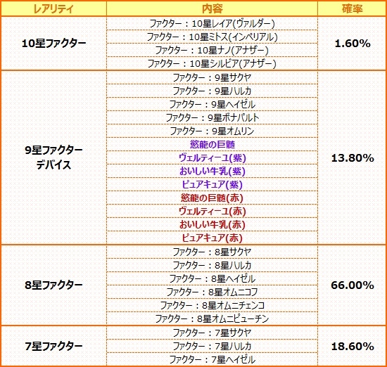 燐光のレムリア、お正月限定「招福箱」で年末年始を彩るストライカーが登場の画像