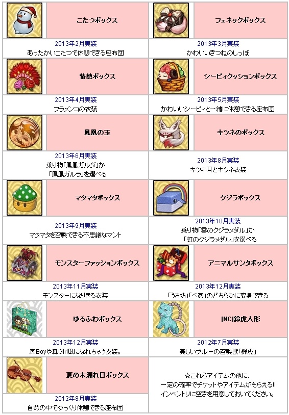 君主online、1月のモフッと宝島は「2014もふもふく袋」実装！新年イベントも開催の画像