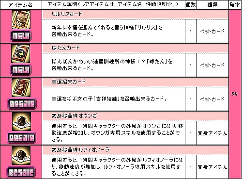 ル・シエル・ブルー、新年にピッタリの福箱がもらえる新年イベント「十日戎」が開催！冬を楽しむ新商品「戎箱」＆「流転袋［寅］」も販売中の画像