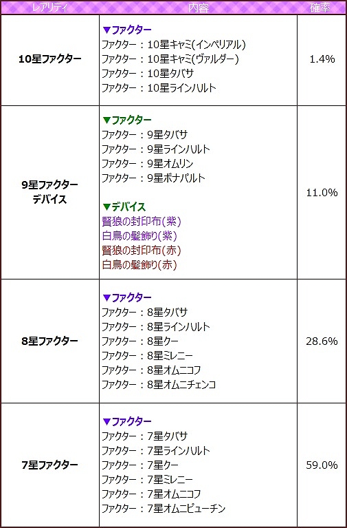 燐光のレムリア、スペシャルな「キャミ」が手に入る「アクシアの箱 V15」発売開始やサドンボス討伐イベントが開催の画像