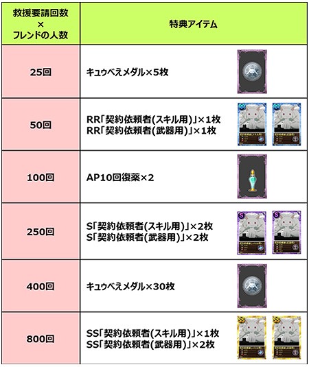 魔法少女まどか☆マギカ オンライン、レイドイベント「ワルプルギスの夜　第16夜」実施＆「フレンド救援」キャンペーン実施の画像