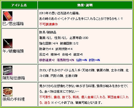三国群英伝ONLINE2、2014年の運勢を福袋で占う「名将運試し」イベントが開催！法正や祝融のアバターが手に入る「三群争覇BOX［魔］」も登場の画像