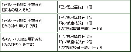 三国群英伝ONLINE2、2014年の運勢を福袋で占う「名将運試し」イベントが開催！法正や祝融のアバターが手に入る「三群争覇BOX［魔］」も登場の画像