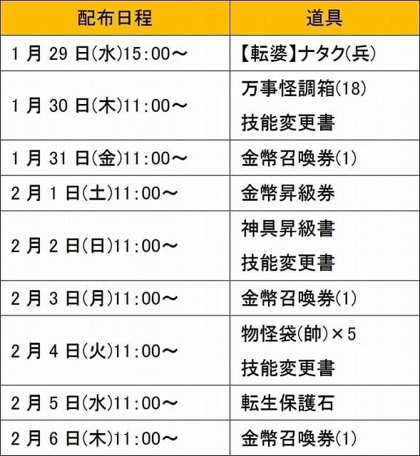 幻想戦姫、最高ランク「相」のレベルキャップが解放！「斉天大聖」や「四不像」など計10名のボイスが実装の画像