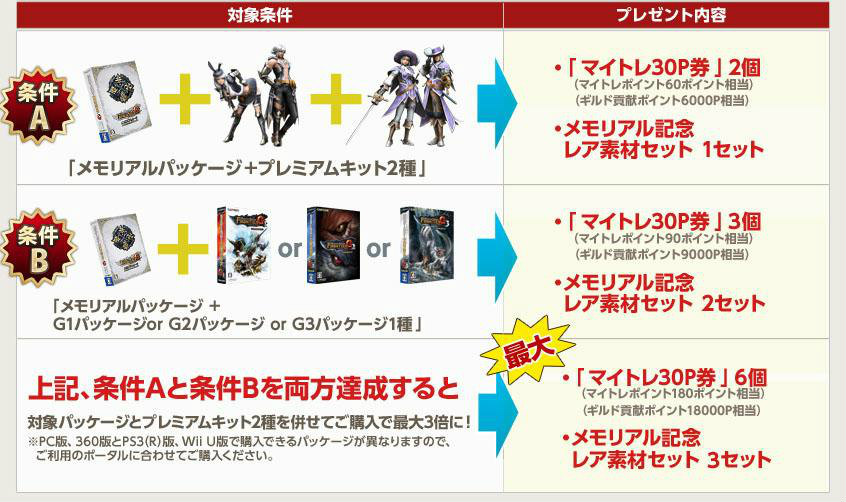 モンスターハンター フロンティアG、新モンスター「メラギナス」を追加する「G3.2」アップデートを実施！キャンペーン、イベント情報を紹介の画像