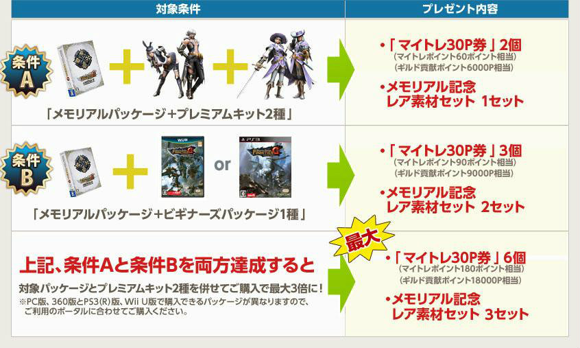 モンスターハンター フロンティアG、新モンスター「メラギナス」を追加する「G3.2」アップデートを実施！キャンペーン、イベント情報を紹介の画像