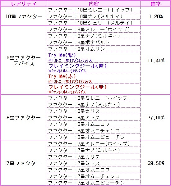 燐光のレムリア、バレンタインにぴったりの「恋思箱」が登場！イベント「Valentine’s 2014」開始の画像