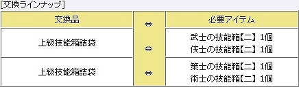 三国群英伝ONLINE2、バレンタインイベント「どちらがより紳士？」開催の画像