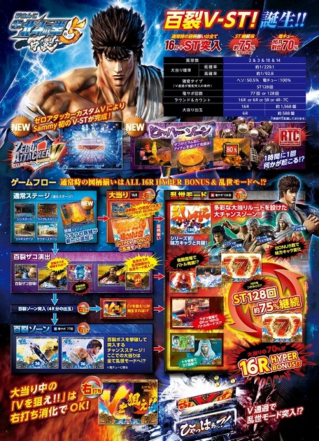 777タウン.net、「北斗の拳」シリーズの最新作「ぱちんこCR北斗の拳5 百裂」が配信スタートの画像