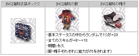 君主online、りすの精霊を召喚できる「ジーユ人形」が手に入る「りすの巣箱」が期間限定で登場の画像