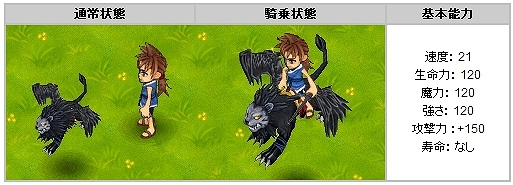 君主online、りすの精霊を召喚できる「ジーユ人形」が手に入る「りすの巣箱」が期間限定で登場の画像