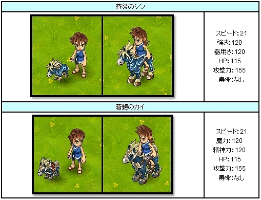 君主online、乗り物「蒼炎のシンメダル」or「蒼鎧のカイメダル」を選択できる「炎鎧ボックス」が登場の画像