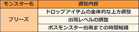 グラナド・エスパダ、エクストラモード「混沌の塔」実装＆32等級武器の強化が「輝く水晶」で可能に！全方位アップデート実施の画像