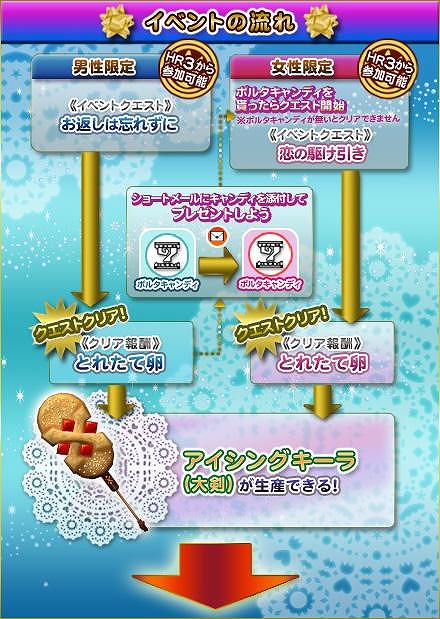 モンスターハンター フロンティアG、オリジナル武器が手に入るホワイトデーイベント「想いよ届け！恋するハンター」開催！第70回狩人祭の入魂祭や新規クエストも配信の画像