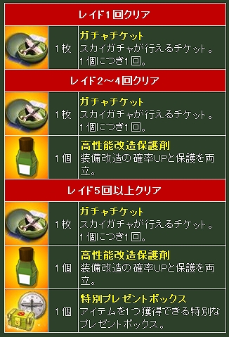 ヒーローズインザスカイ、新規レイド「海底からの恐怖」が実装！「あや教官パッケージ」＆「春の強化パッケージ」も販売スタートの画像