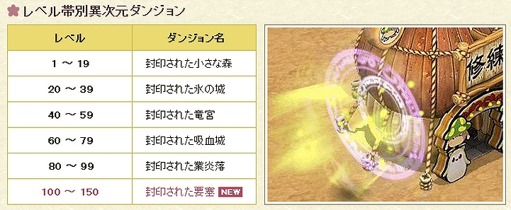 君主online、ログイン記念プレゼントや「8周年記念ボックス」の販売など盛りだくさんの8周年記念特別イベントが実施の画像